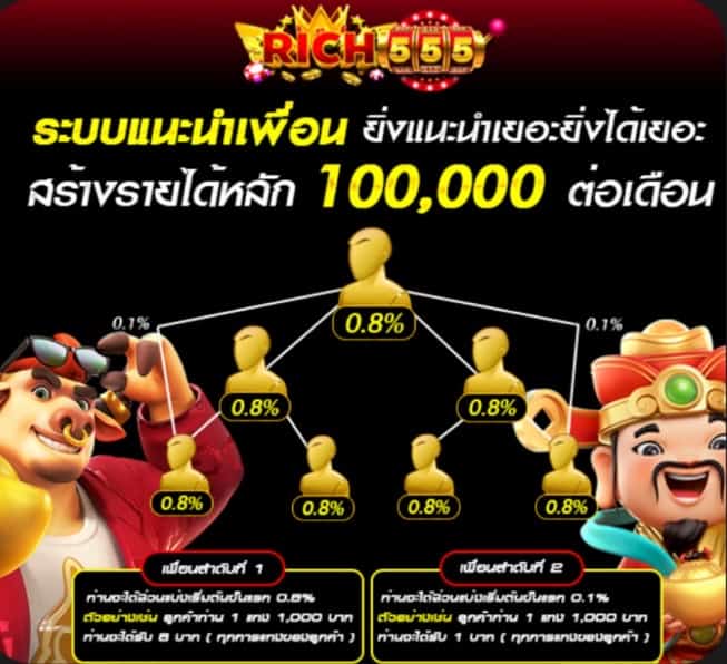 Rich555 สล็อตเว็บตรงบริการคาสิโนสดออนไลน์พร้อมกีฬาหวย